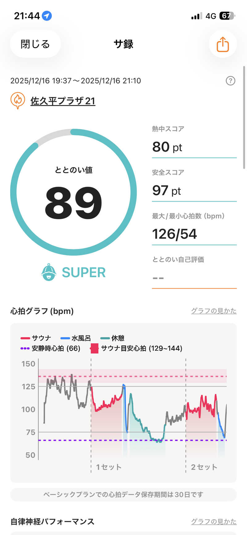 しもじさんの佐久平プラザ21のサ活写真