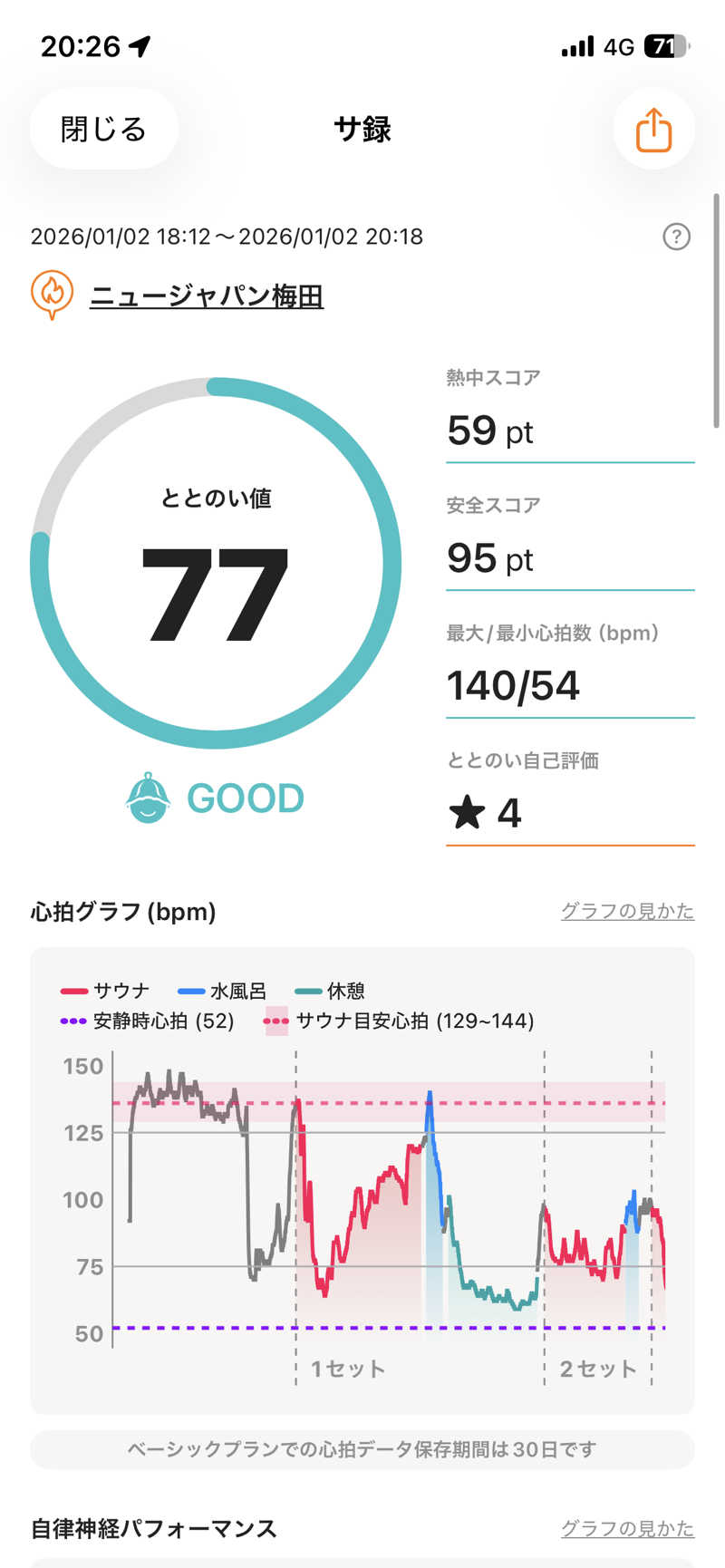 しもじさんのニュージャパン 梅田店(カプセルイン大阪)のサ活写真