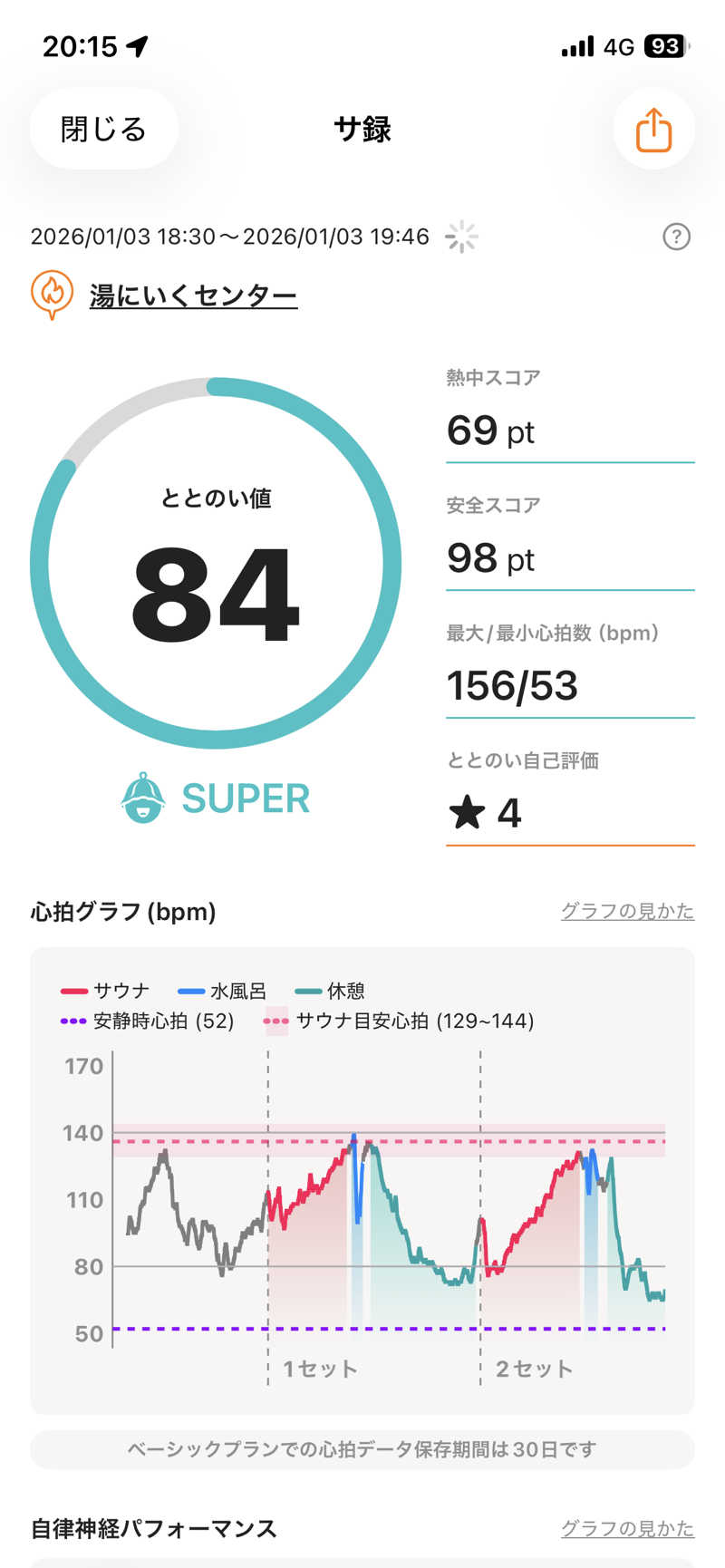 しもじさんの湯にいくセンターのサ活写真