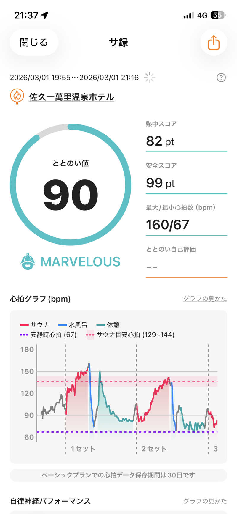 しもじさんの佐久一萬里温泉ホテルのサ活写真