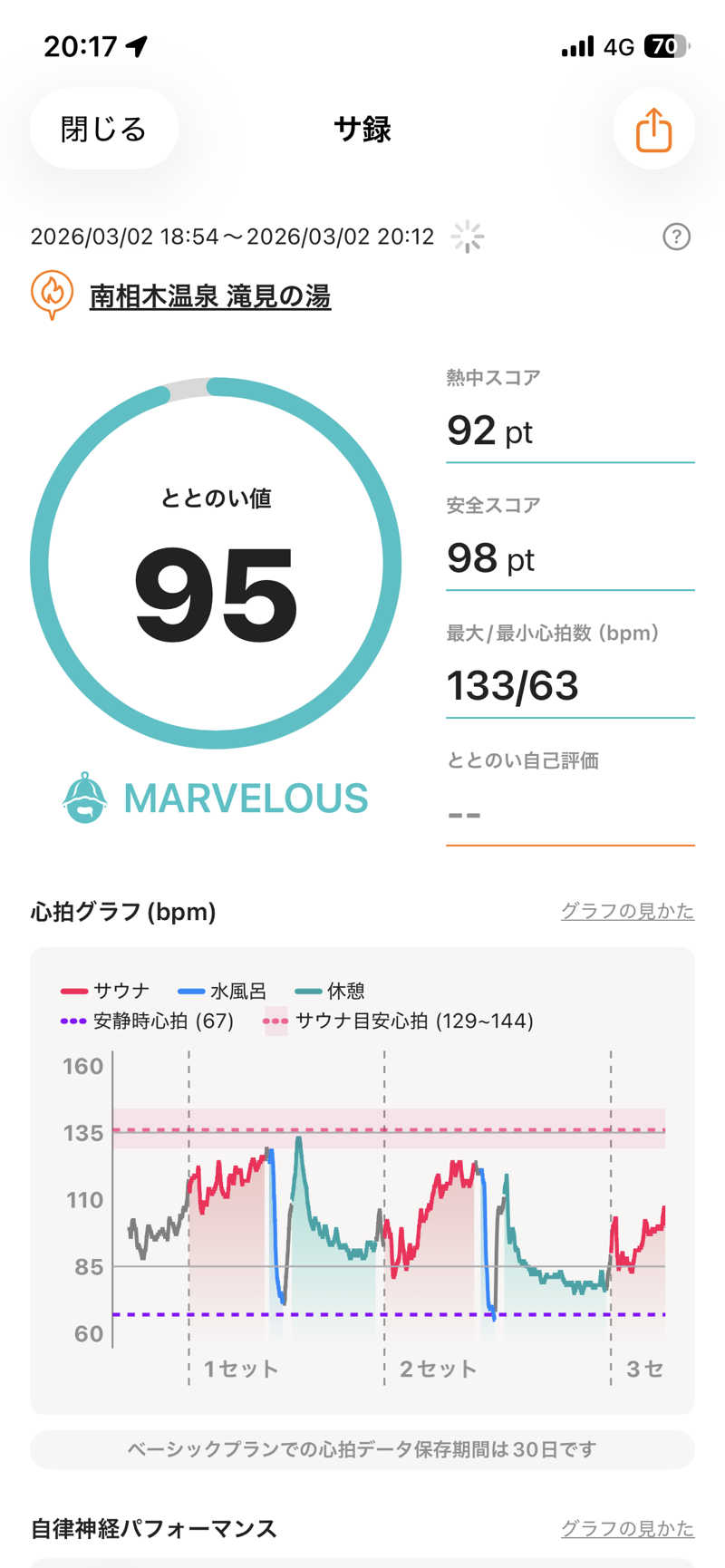 しもじさんの南相木温泉 滝見の湯のサ活写真