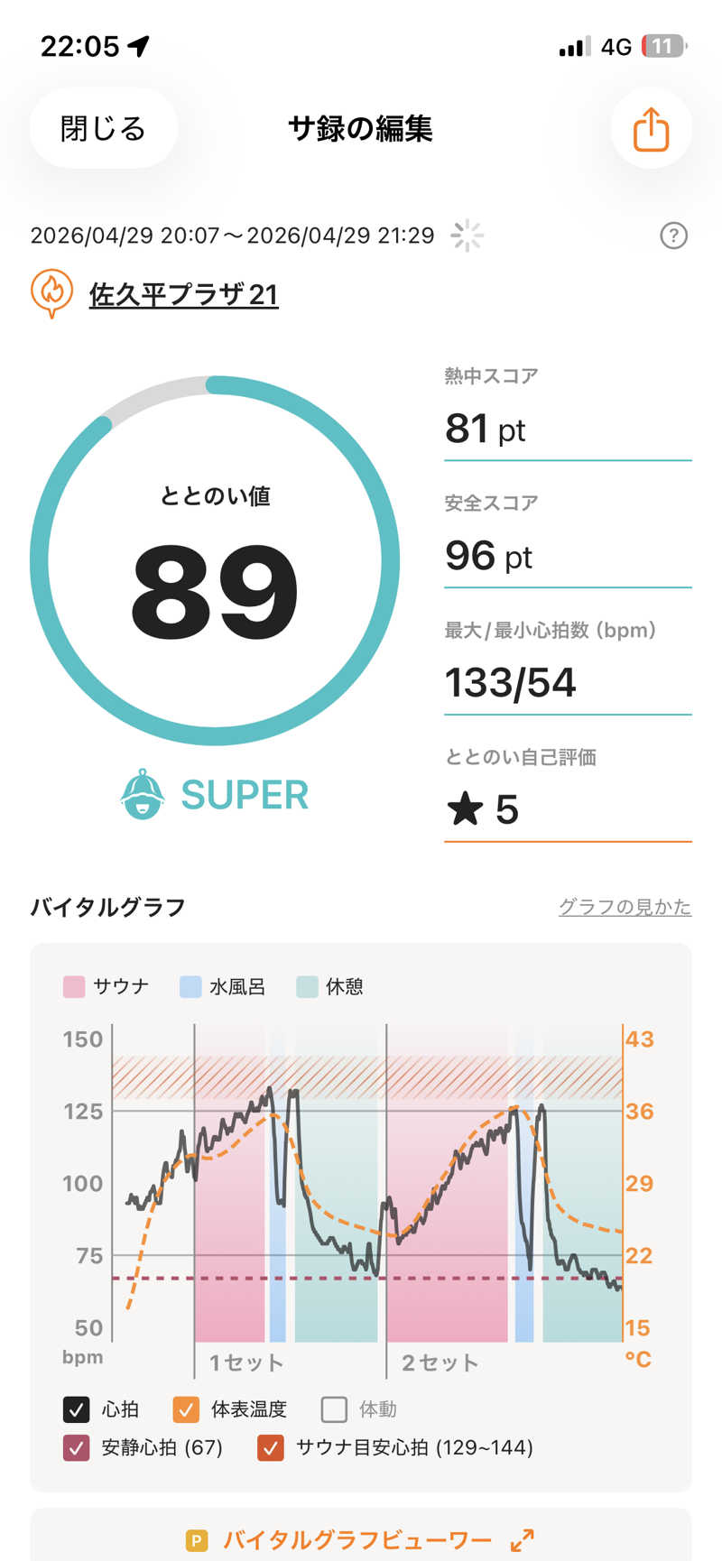 しもじさんの佐久平プラザ21のサ活写真