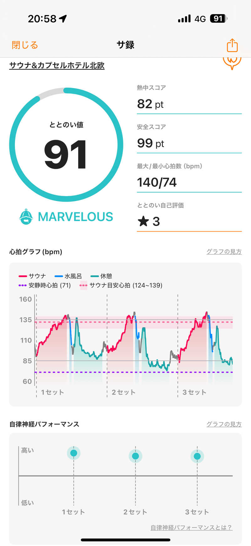 蒸しむらさんのサウナ&カプセルホテル 北欧のサ活写真
