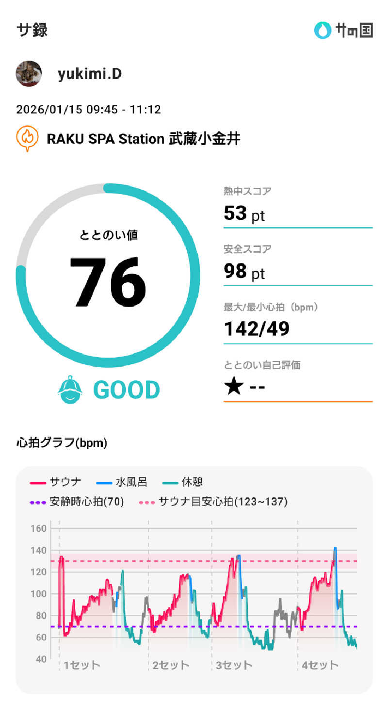 yukimi.DさんのRAKU SPA Station 武蔵小金井のサ活写真