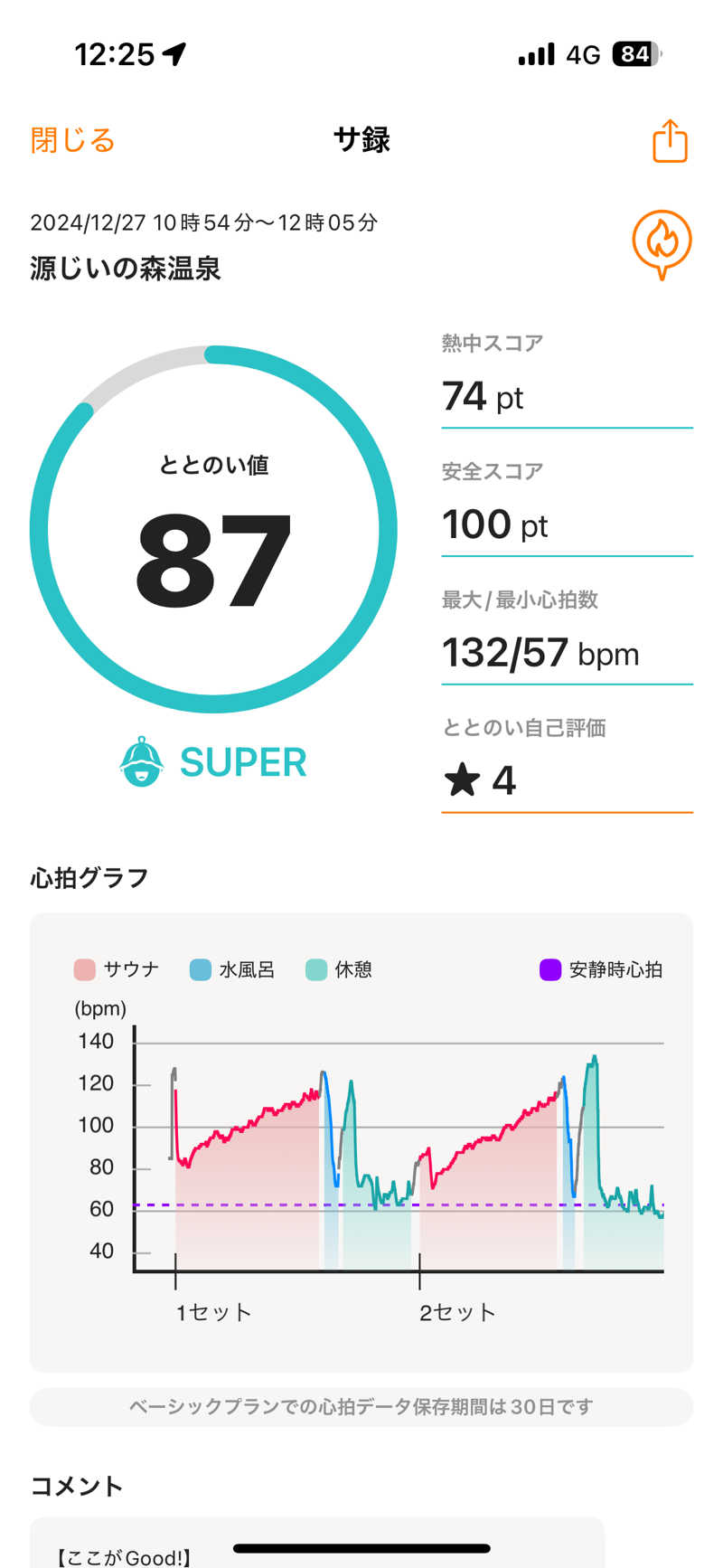 ONEPAKUさんの赤村ふるさとセンター 源じいの森温泉のサ活写真