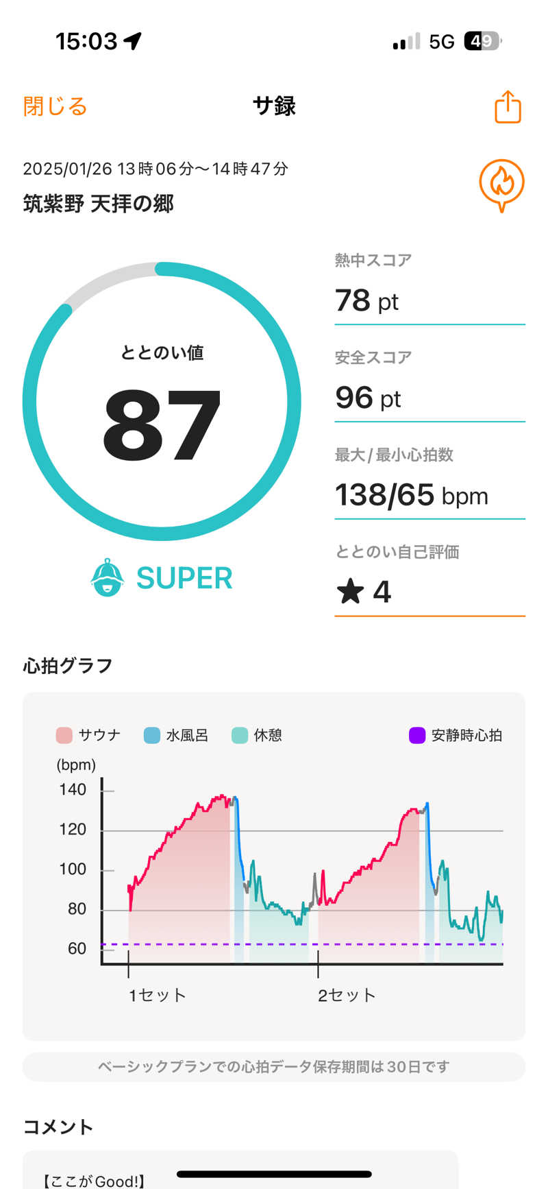 ONEPAKUさんの筑紫野 天拝の郷のサ活写真