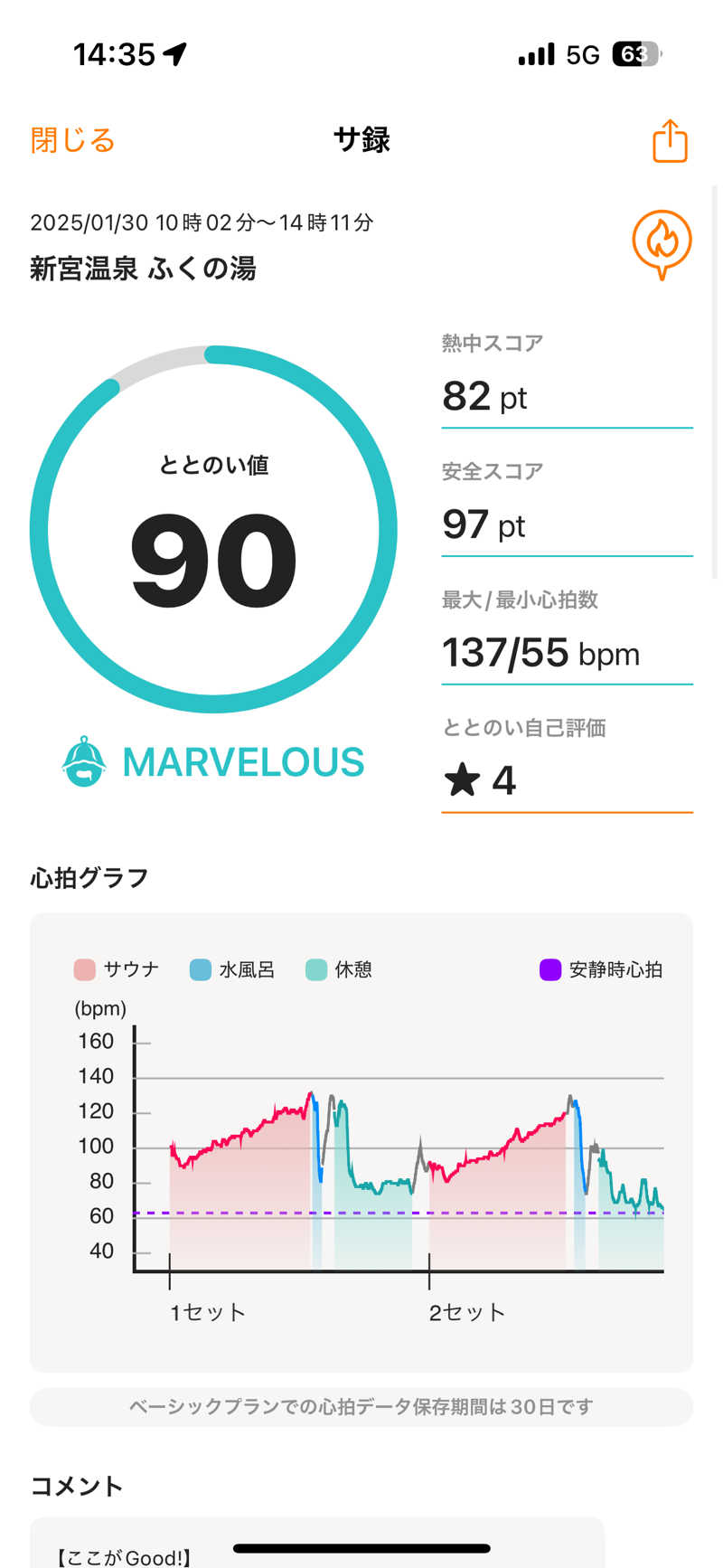 ONEPAKUさんの新宮温泉 ふくの湯のサ活写真