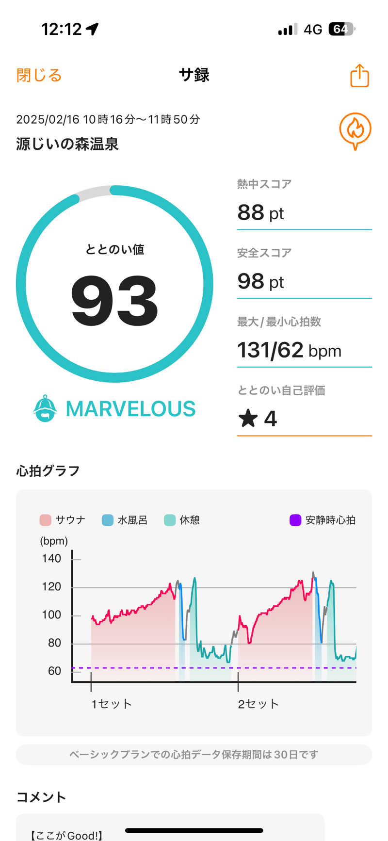 ONEPAKUさんの赤村ふるさとセンター 源じいの森温泉のサ活写真