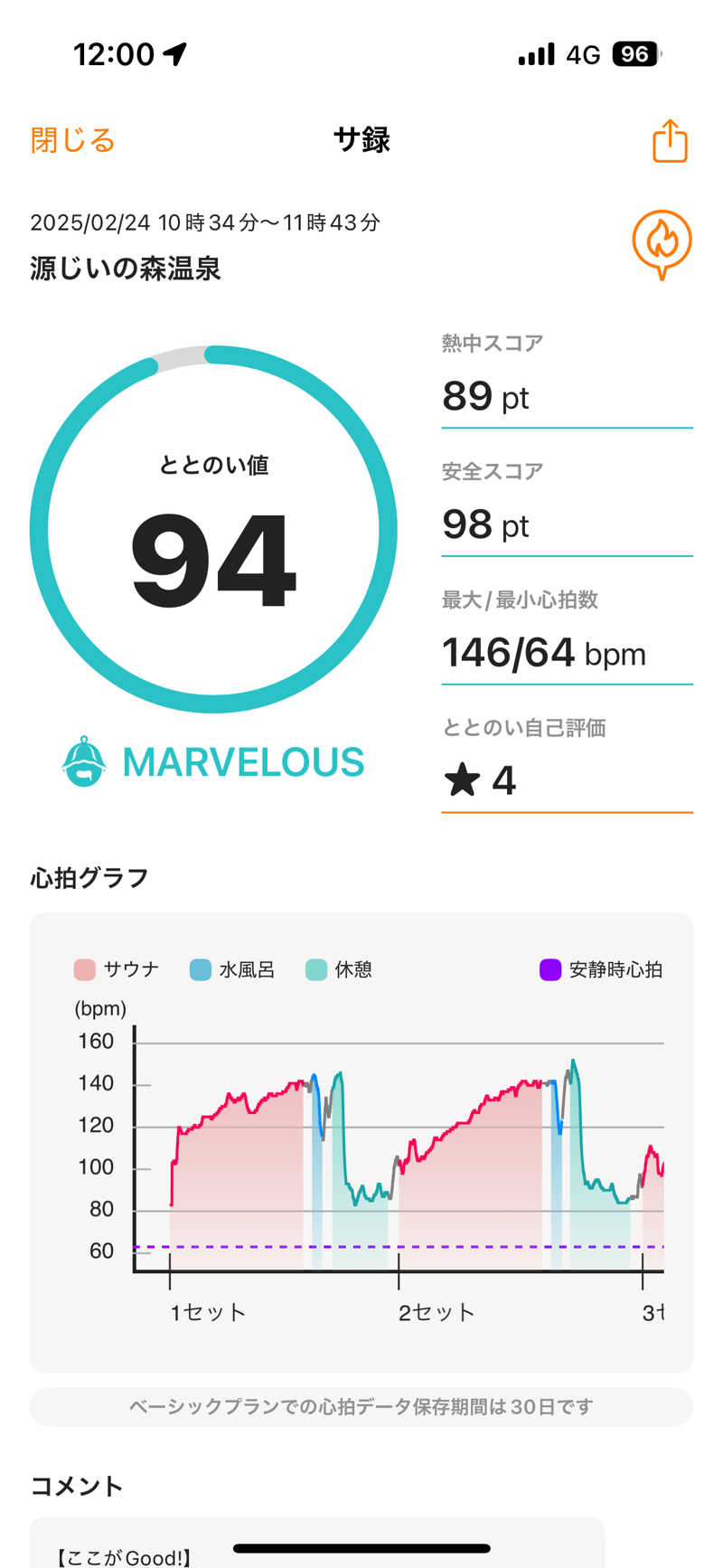 ONEPAKUさんの赤村ふるさとセンター 源じいの森温泉のサ活写真