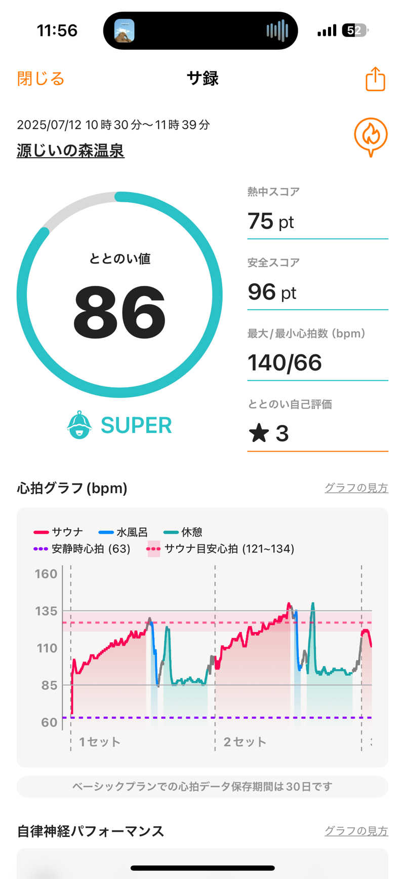 ONEPAKUさんの赤村ふるさとセンター 源じいの森温泉のサ活写真