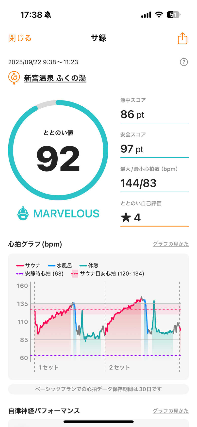 ONEPAKUさんの新宮温泉 ふくの湯のサ活写真