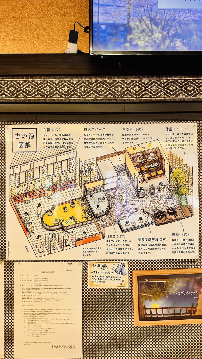 資(suke)さんのゆ家 和ごころ 吉の湯のサ活写真