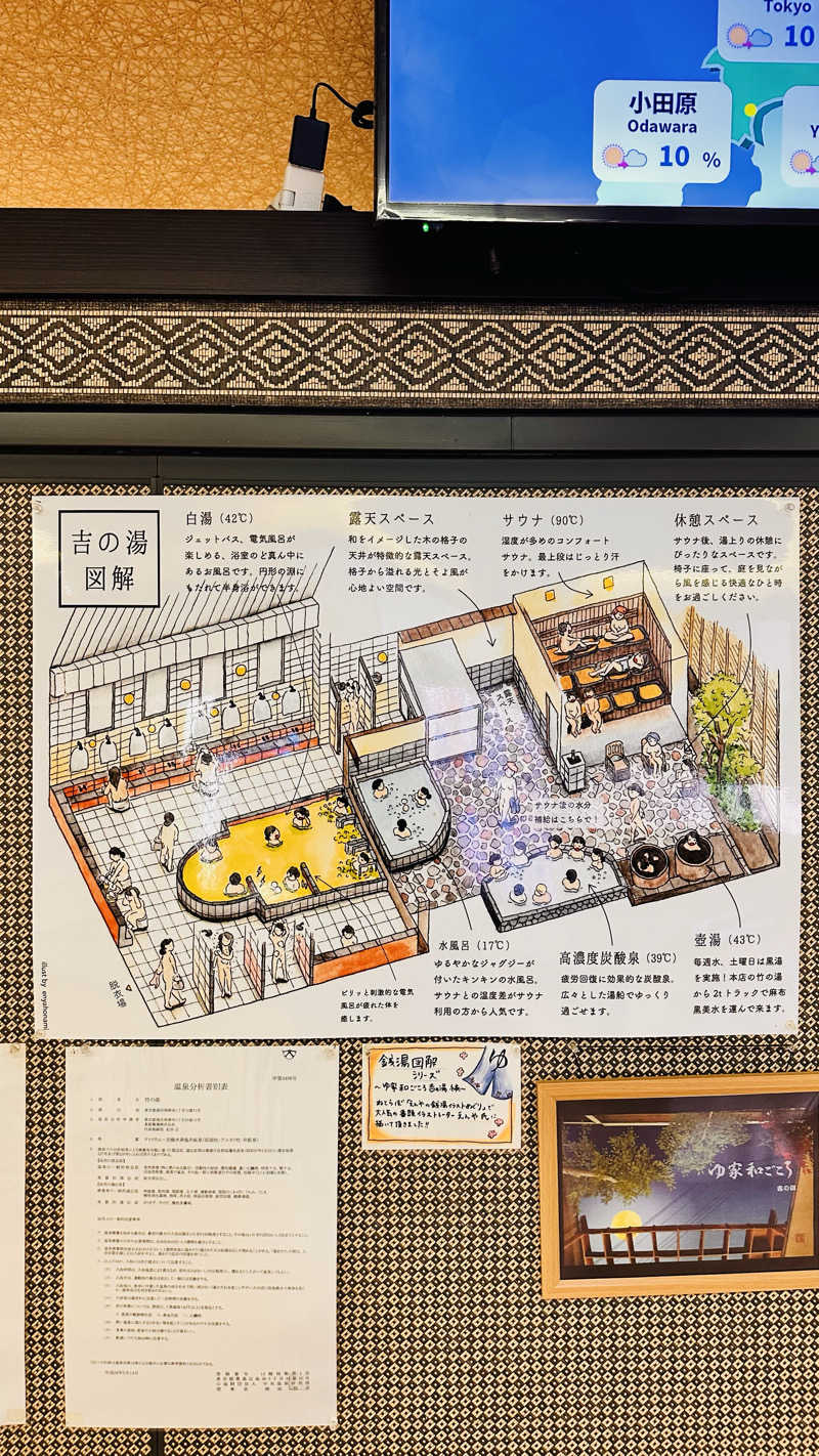 資(suke)さんのゆ家 和ごころ 吉の湯のサ活写真
