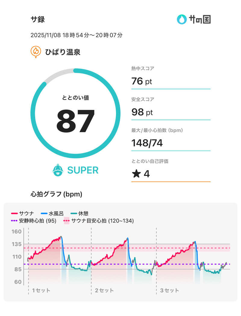 ☆𝔀𝓪𝓽𝓪𝓫𝓮☆さんのひばり温泉のサ活写真