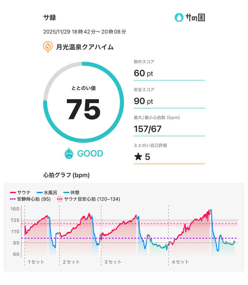 ☆𝔀𝓪𝓽𝓪𝓫𝓮☆さんの月光温泉クアハイムのサ活写真