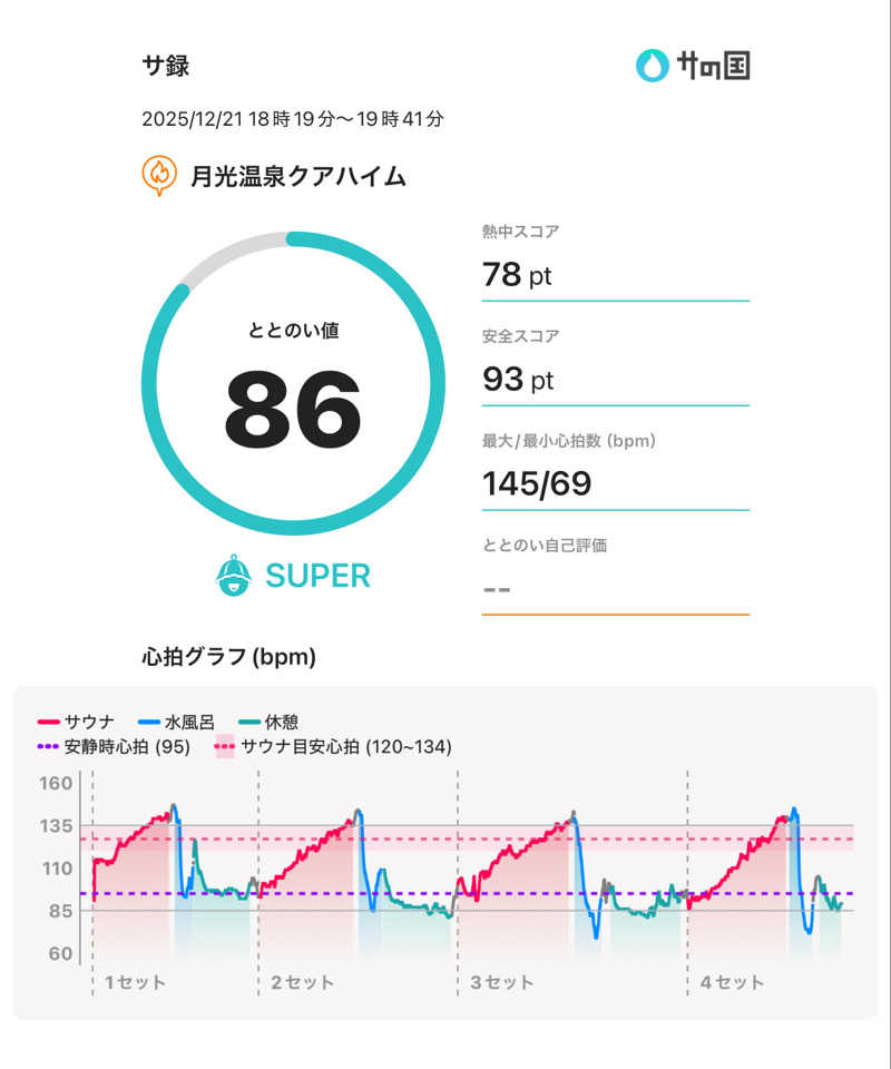 ☆𝔀𝓪𝓽𝓪𝓫𝓮☆さんの月光温泉クアハイムのサ活写真