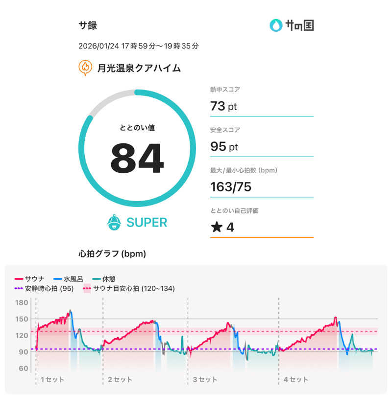 ☆𝔀𝓪𝓽𝓪𝓫𝓮☆さんの月光温泉クアハイムのサ活写真