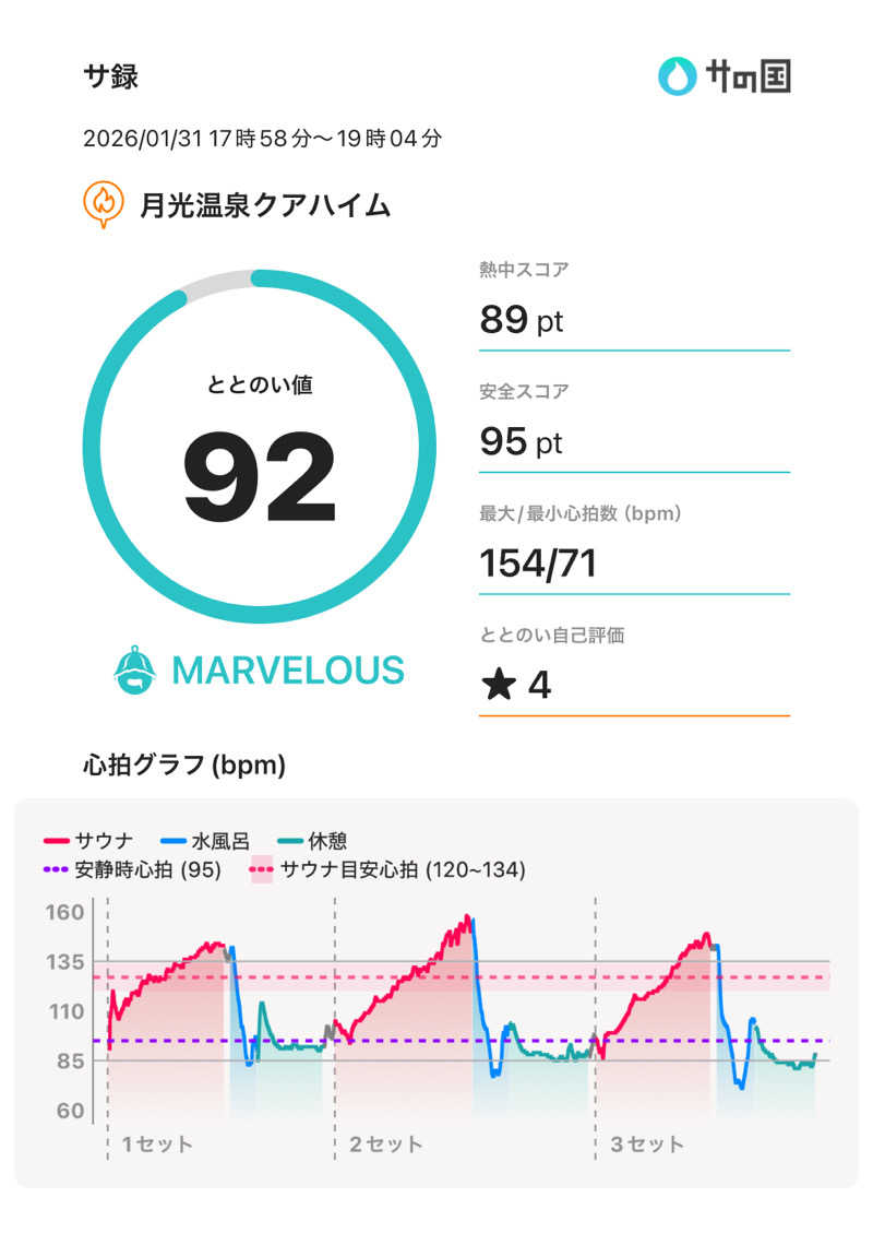☆𝔀𝓪𝓽𝓪𝓫𝓮☆さんの月光温泉クアハイムのサ活写真