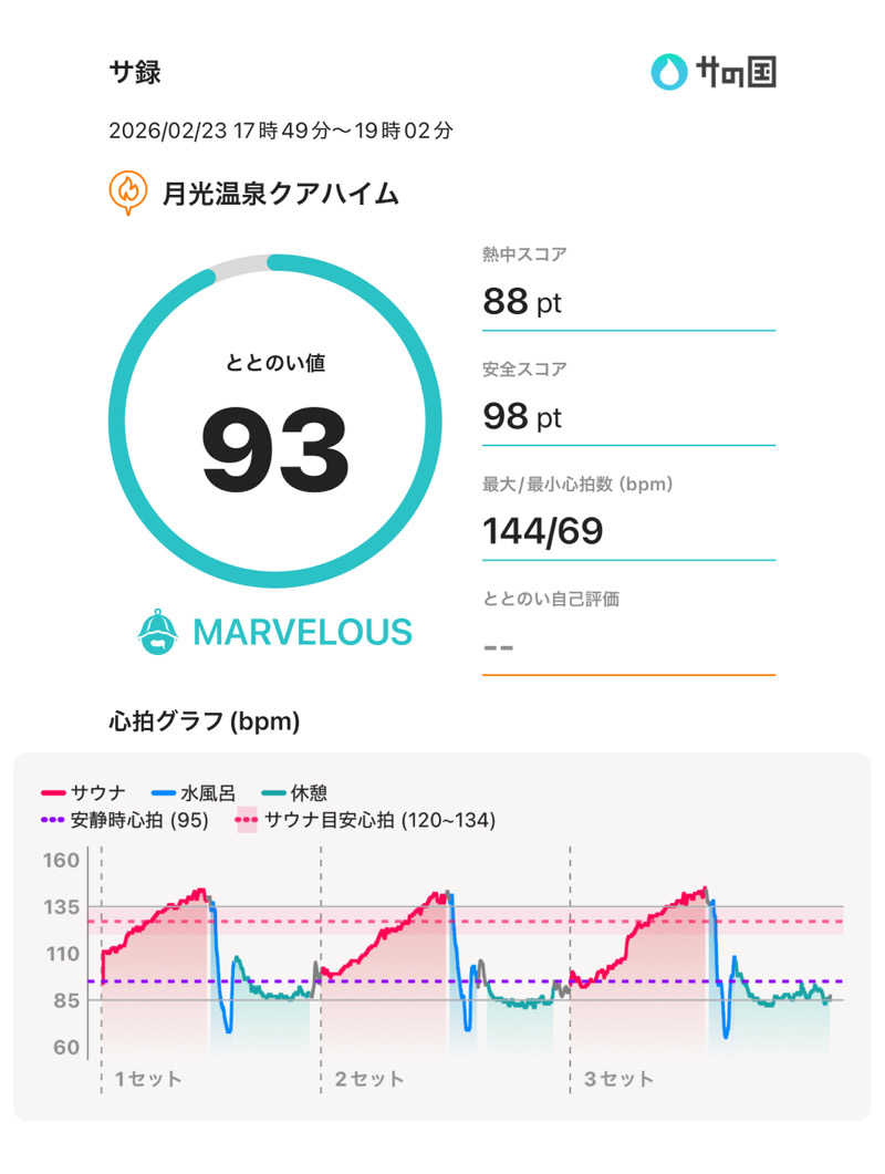 ☆𝔀𝓪𝓽𝓪𝓫𝓮☆さんの月光温泉クアハイムのサ活写真
