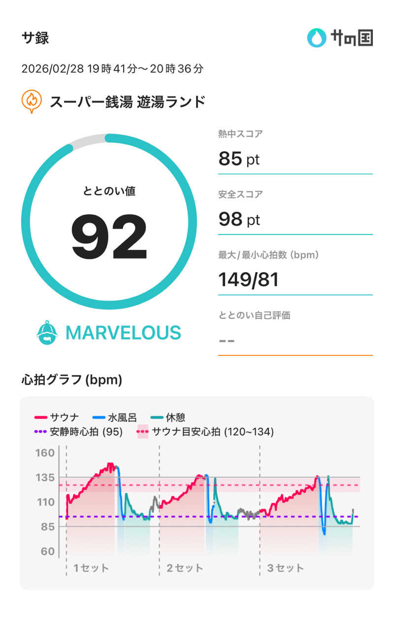 ☆𝔀𝓪𝓽𝓪𝓫𝓮☆さんのスーパー銭湯遊湯ランドのサ活写真