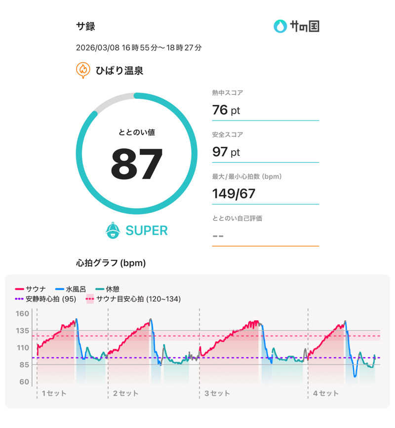 ☆𝔀𝓪𝓽𝓪𝓫𝓮☆さんのひばり温泉のサ活写真