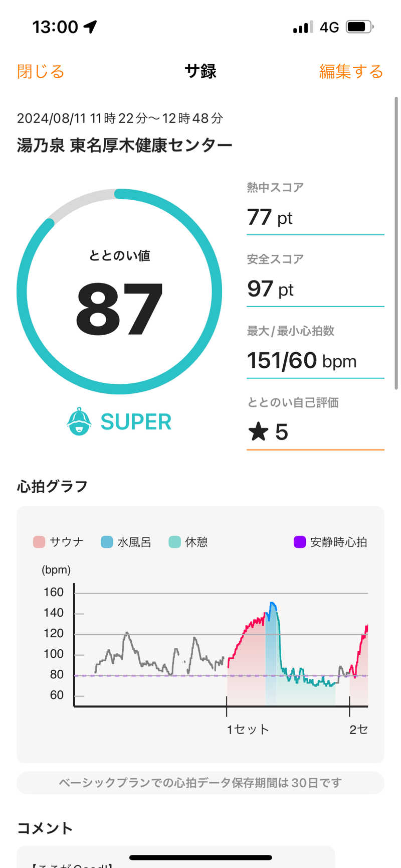 サウナサーファーさんの湯の泉 東名厚木健康センターのサ活写真