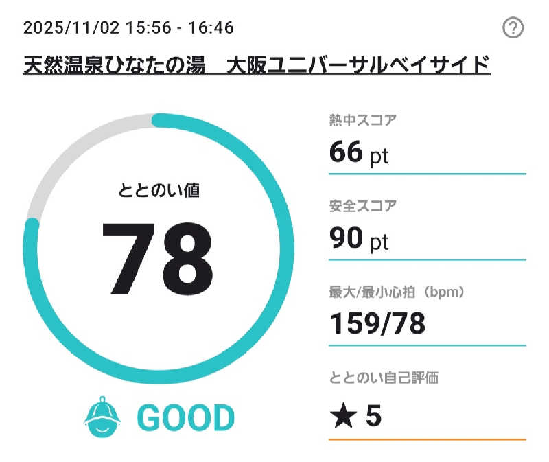 ライスコロッケさんの天然温泉ひなたの湯 大阪ユニバーサルベイサイドのサ活写真