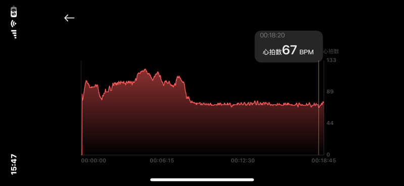 耳栓サウナー。サウナは贅沢な1人の時間。さんの押上温泉 大黒湯のサ活写真