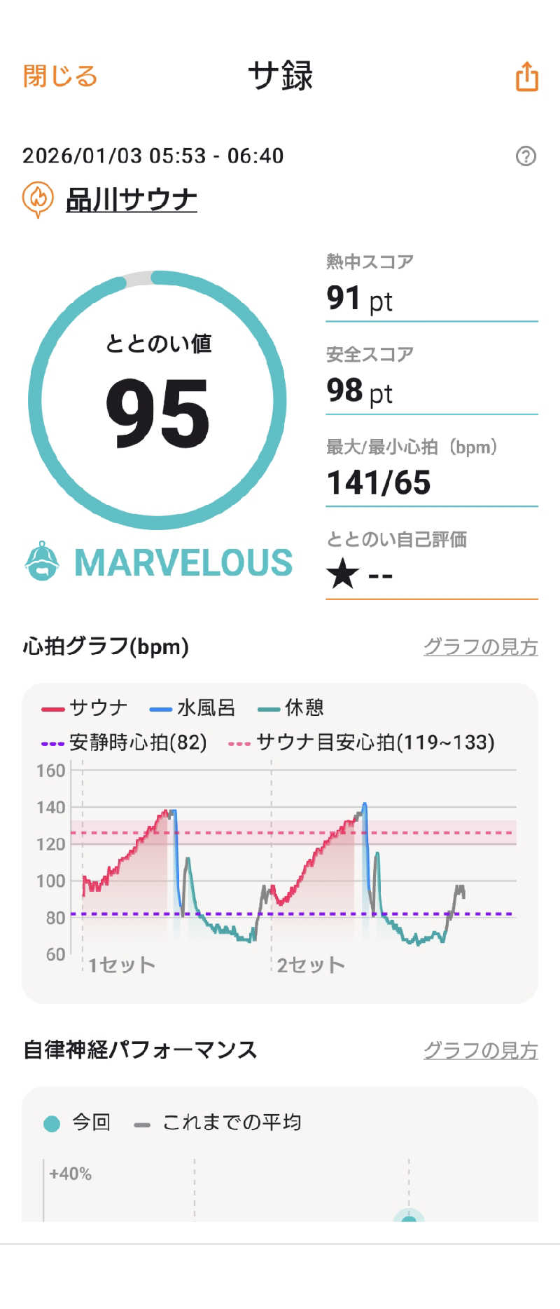 上仁之助さんの泊まれるサウナ屋さん 品川サウナのサ活写真