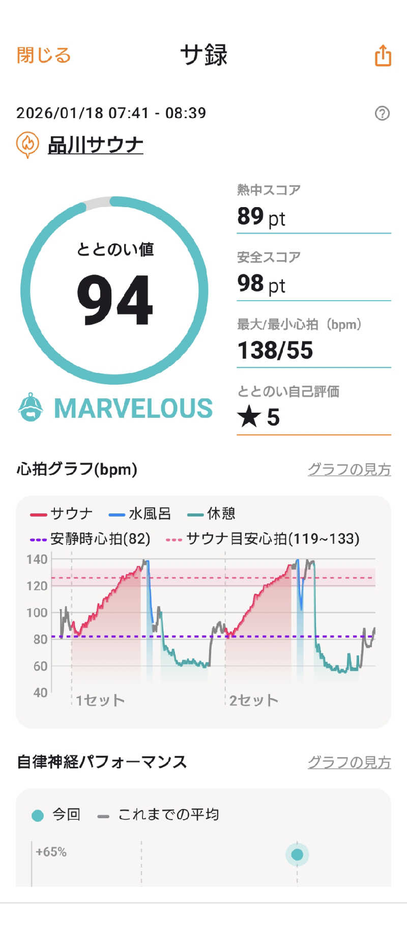 上仁之助さんの泊まれるサウナ屋さん 品川サウナのサ活写真