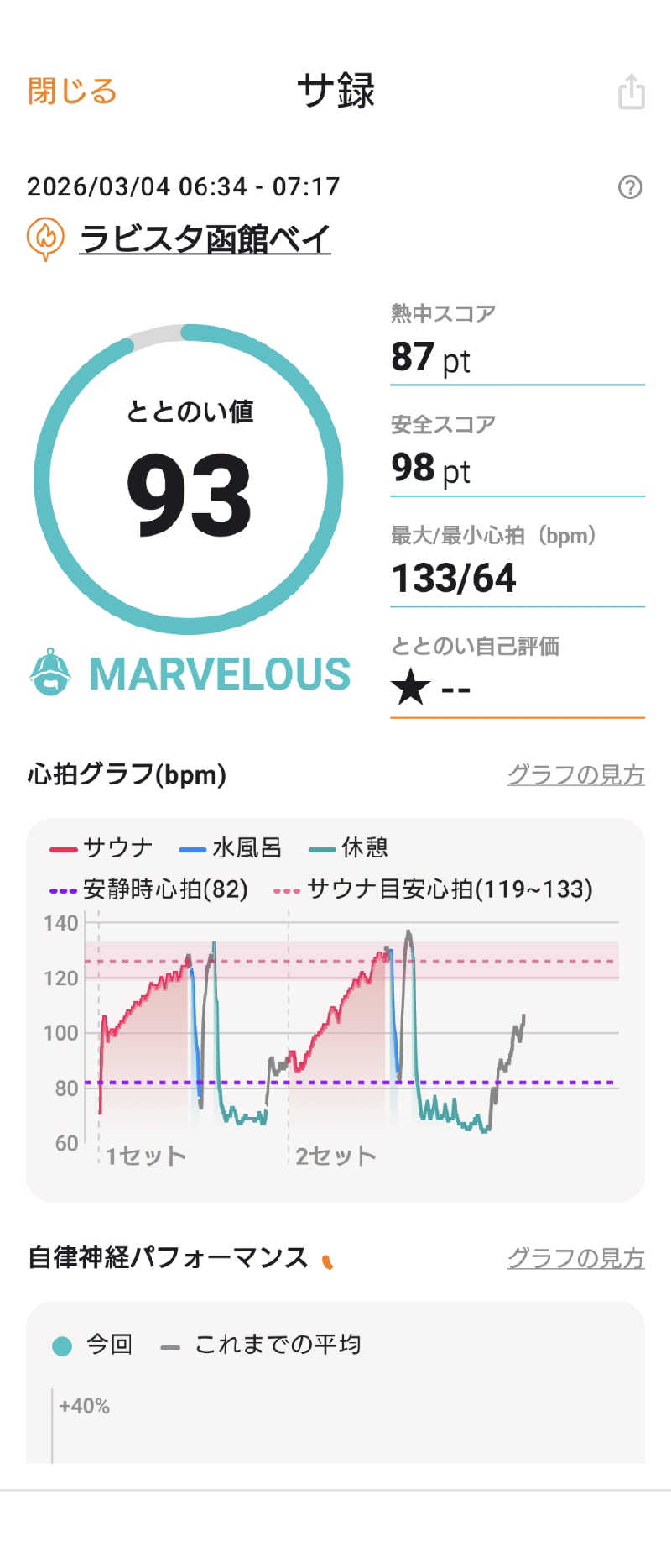 上仁之助さんのラビスタ函館ベイのサ活写真