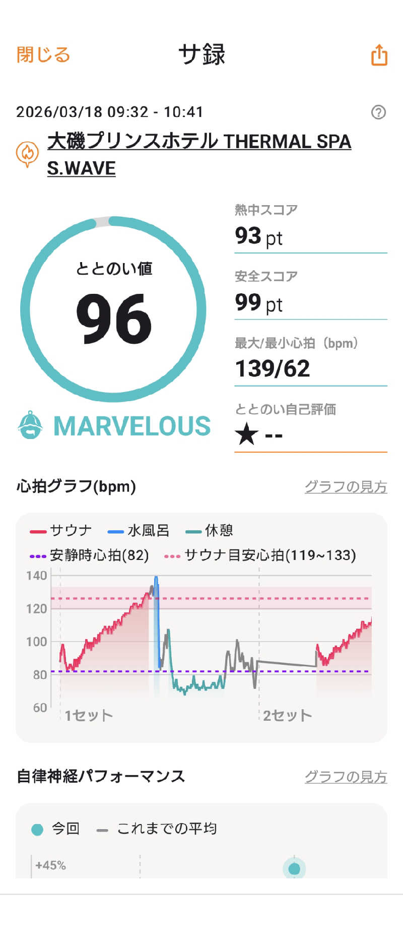 上仁之助さんの大磯プリンスホテル THERMAL SPA S.WAVEのサ活写真