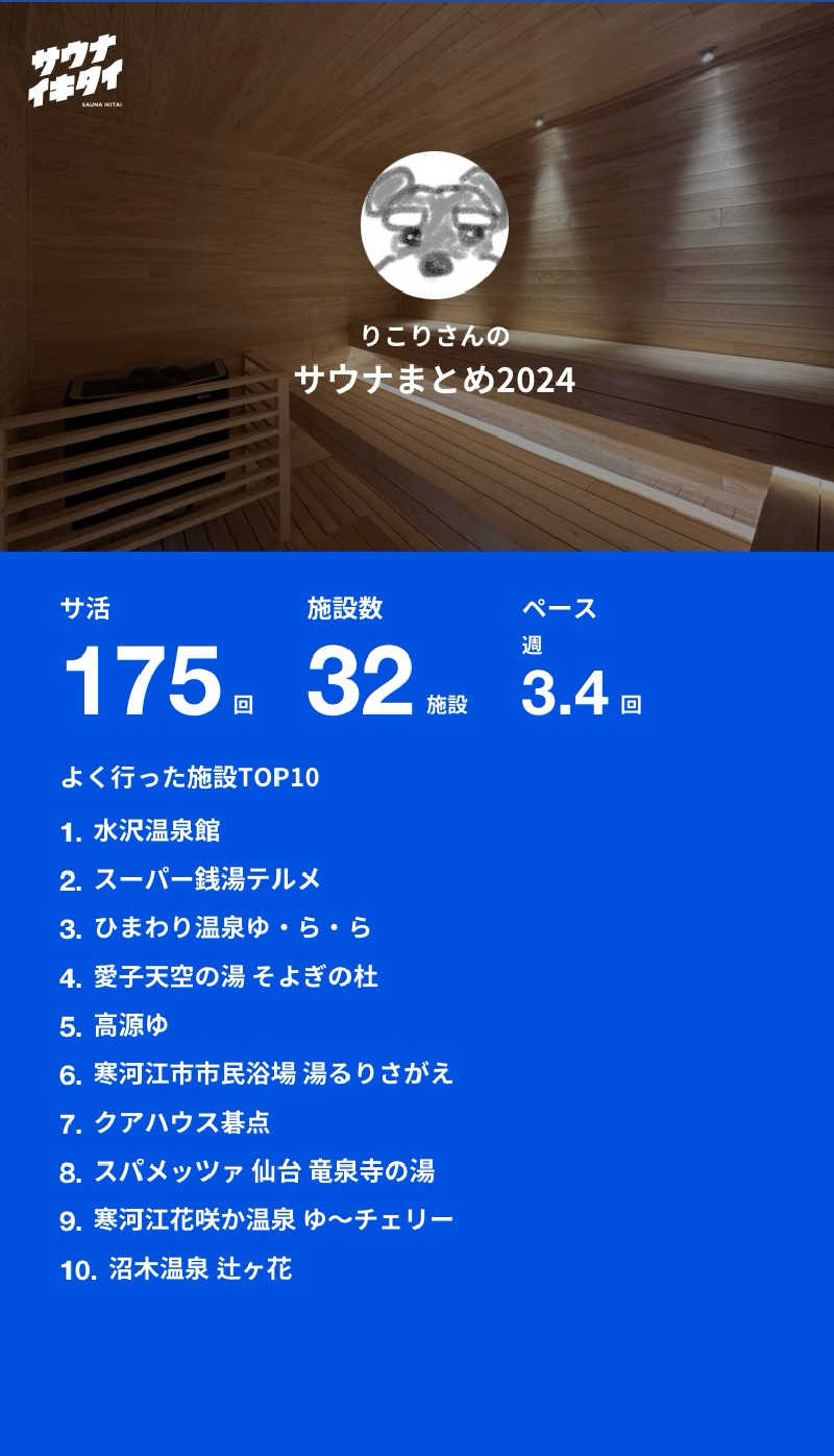 りこりさんの水沢温泉館のサ活写真