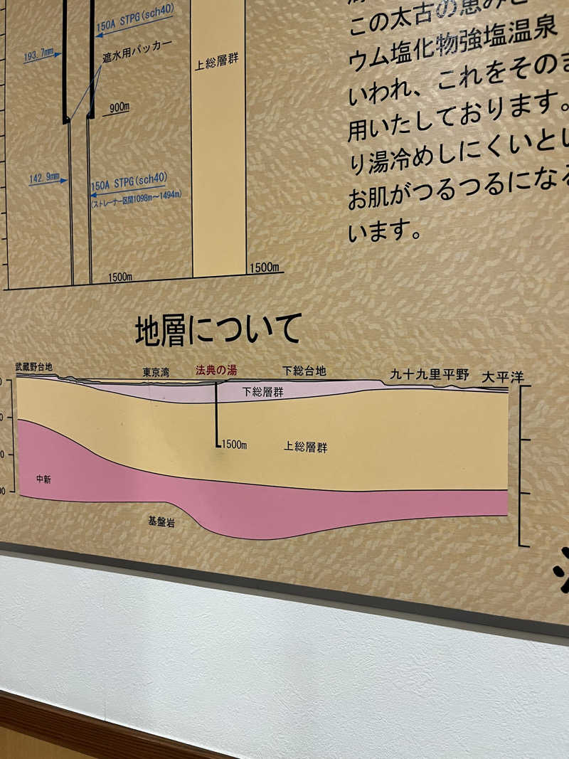 りえうのさんの楽天地天然温泉 法典の湯のサ活写真