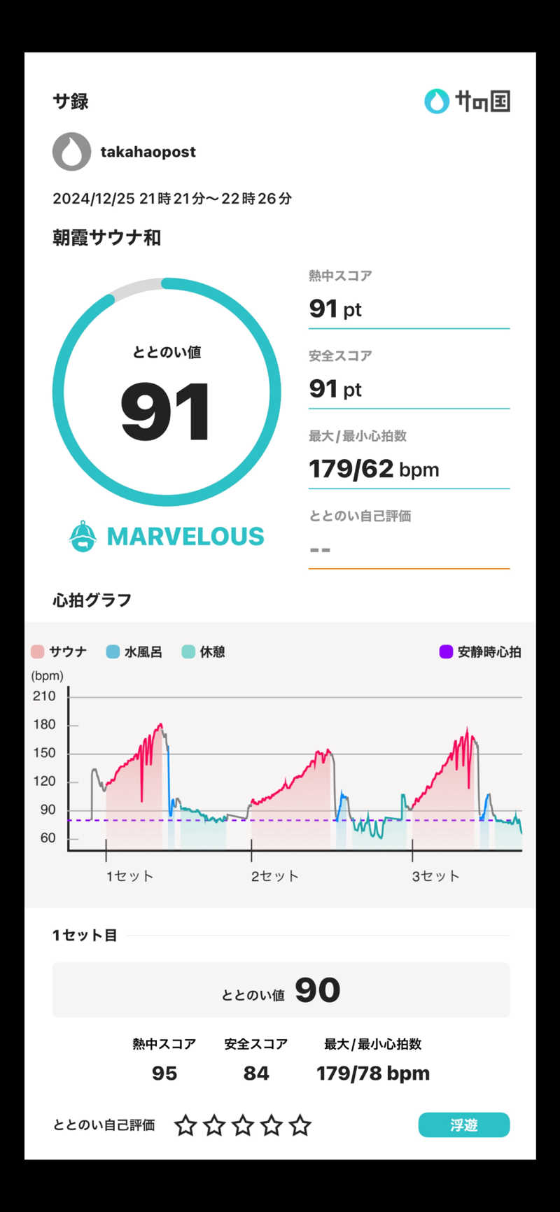 takahaopostさんの朝霞サウナ 和(なごみ)のサ活写真