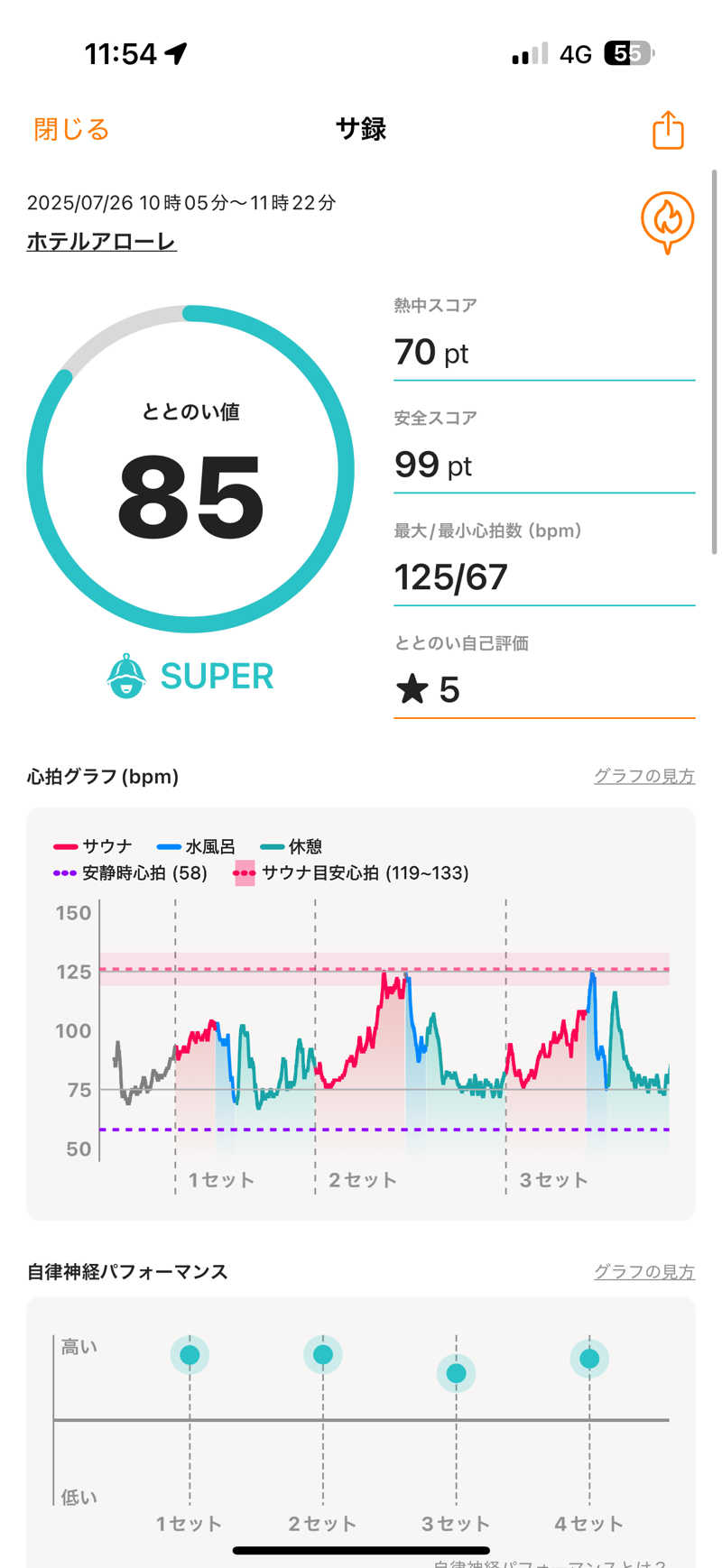 JKさんのホテルアローレのサ活写真