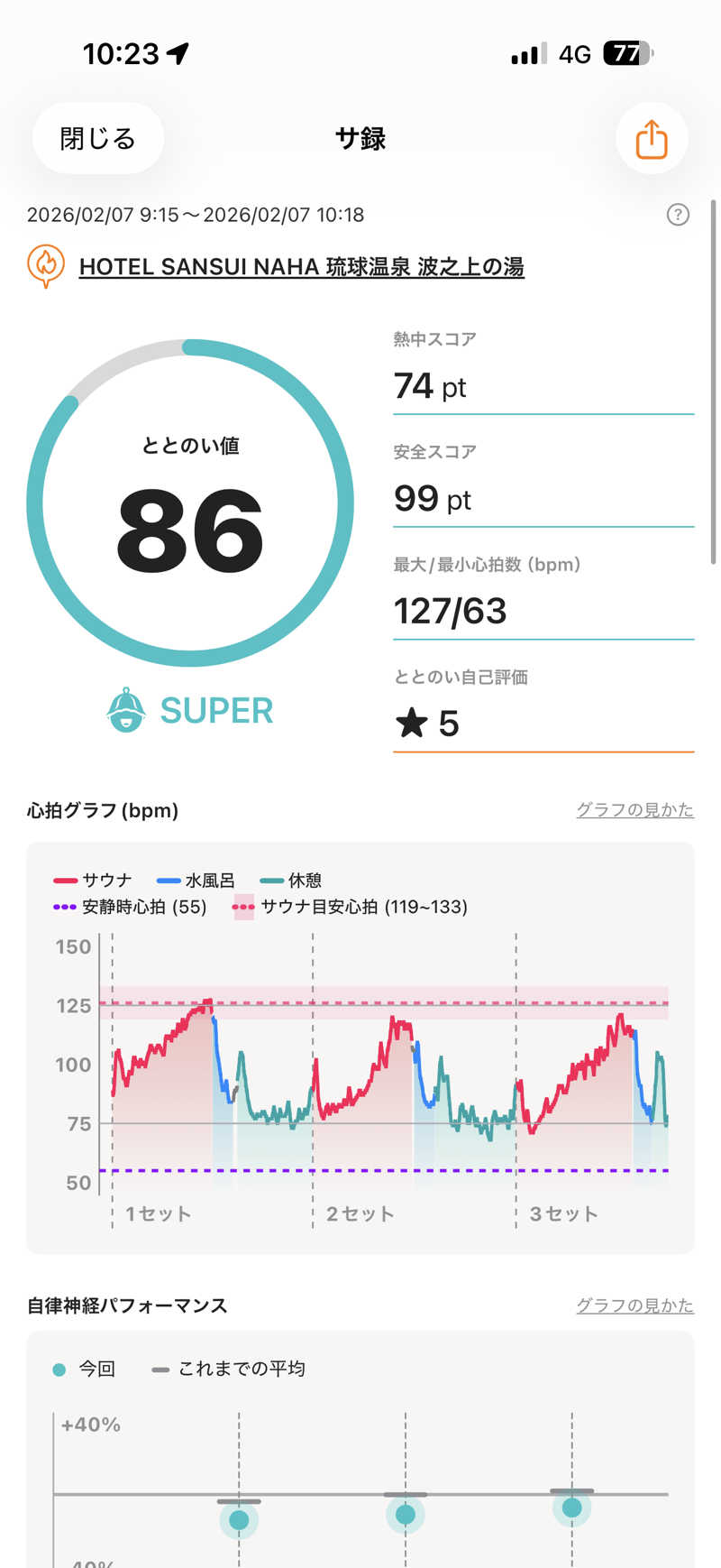 JKさんのHotel SANSUI Naha 琉球温泉 波之上の湯のサ活写真