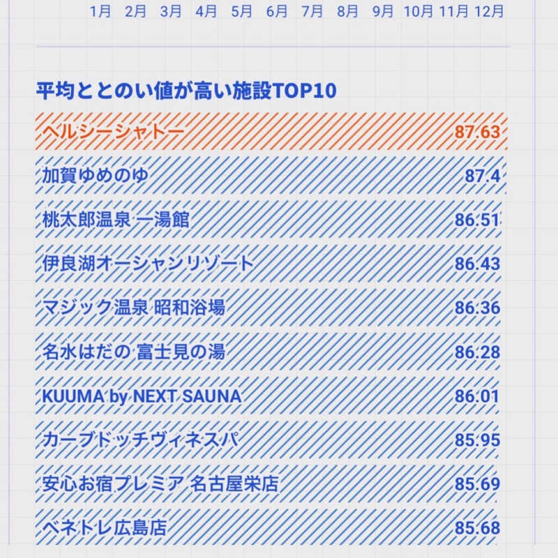 JKさんの加賀ゆめのゆのサ活写真