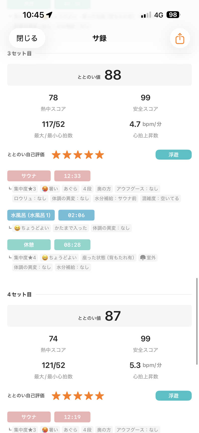 JKさんの加賀ゆめのゆのサ活写真