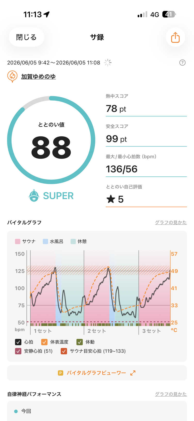 JKさんの加賀ゆめのゆのサ活写真