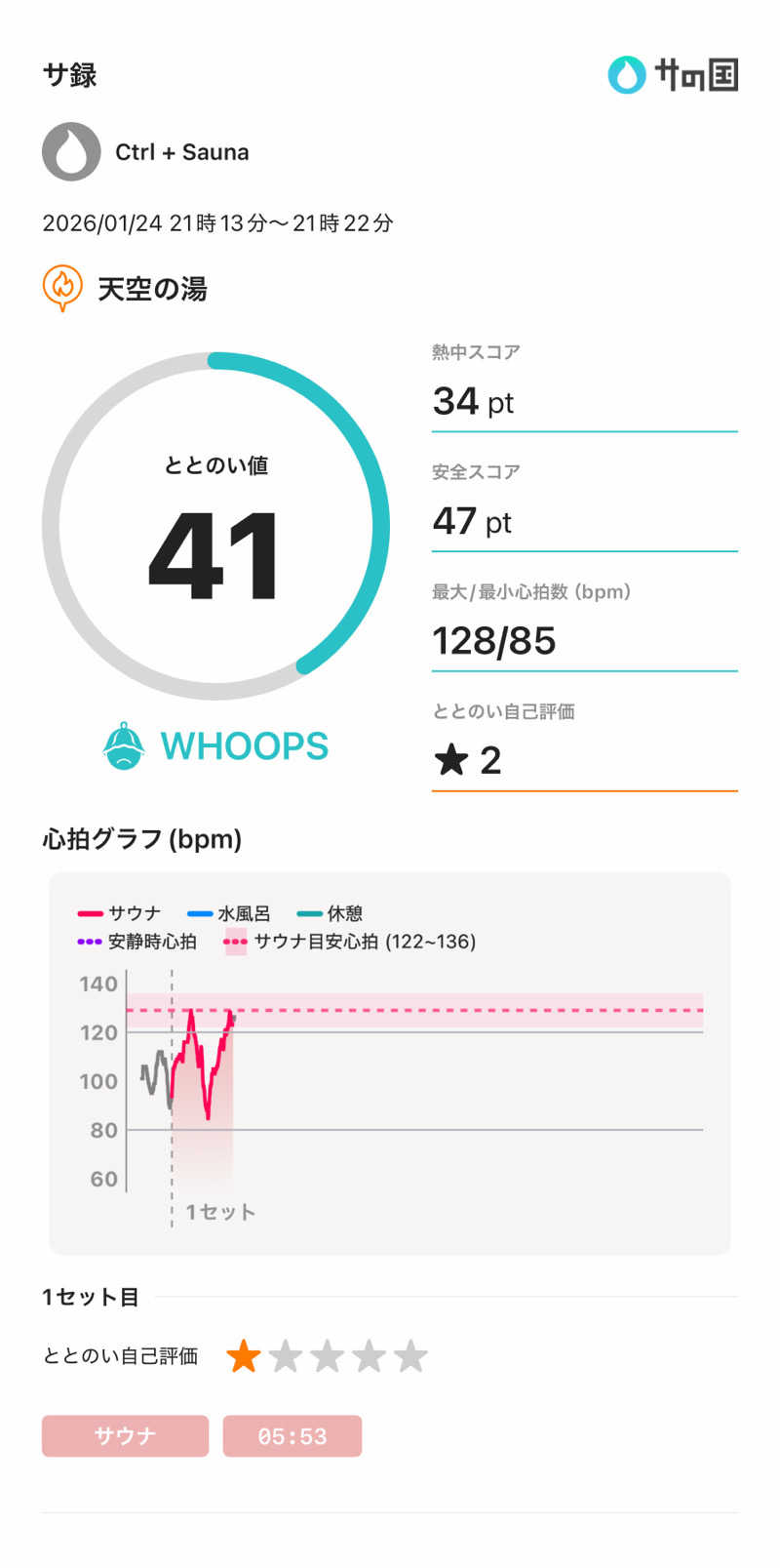 Ctrl＋Saunaさんの天空の湯 (ホテルヘリテイジ 最上階展望風呂)のサ活写真