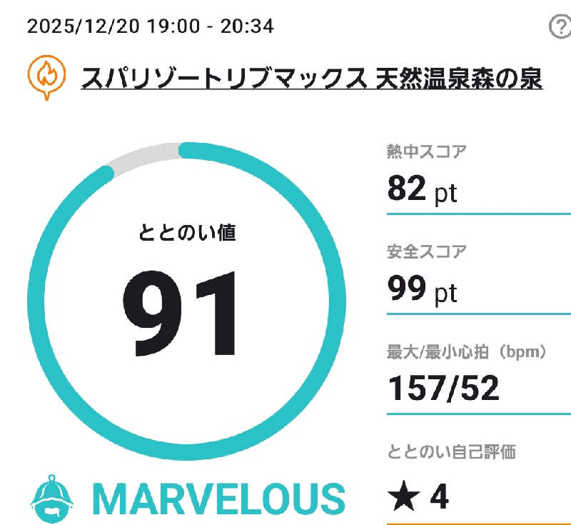 Unofficial毛深男dismさんのスパリゾートリブマックス 天然温泉 森の泉のサ活写真