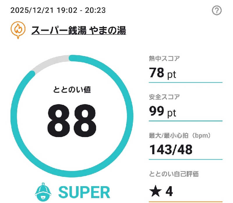 Unofficial毛深男dismさんのやまの湯のサ活写真