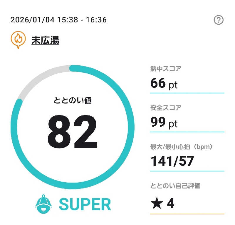 Unofficial毛深男dismさんの末広湯のサ活写真
