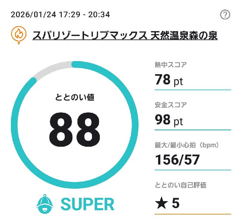 Unofficial毛深男dismさんのスパリゾートリブマックス 天然温泉 森の泉のサ活写真