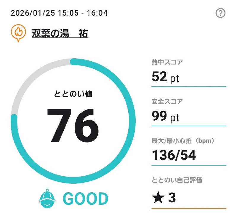 Unofficial毛深男dismさんのさくらの里双葉 ふたばの湯 祐のサ活写真