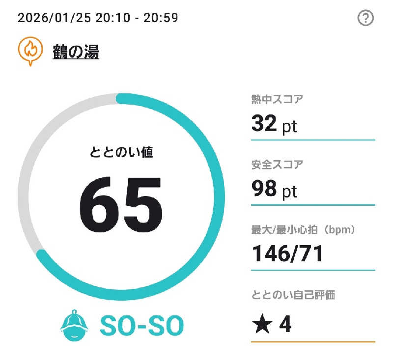 Unofficial毛深男dismさんの鶴の湯のサ活写真