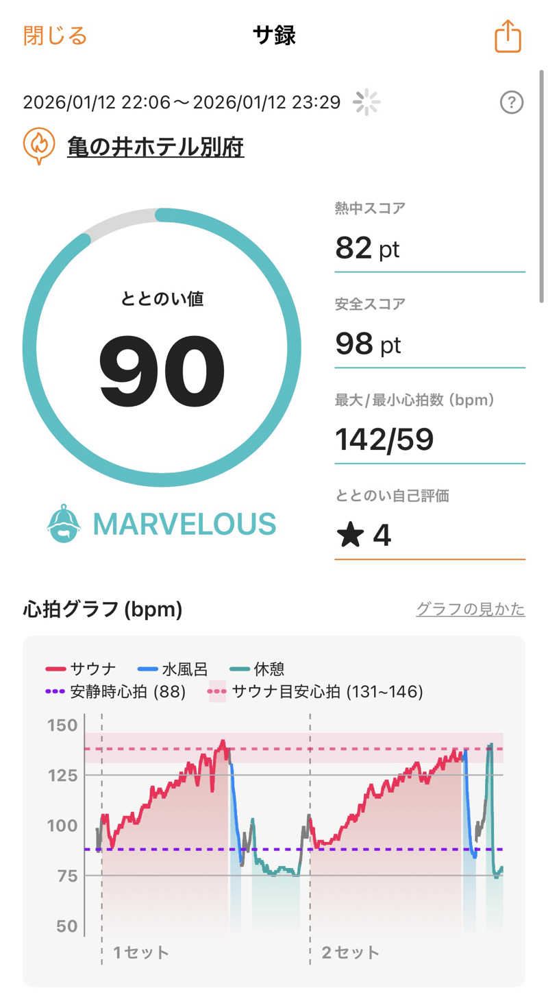 リュセさんの亀の井ホテル 別府のサ活写真