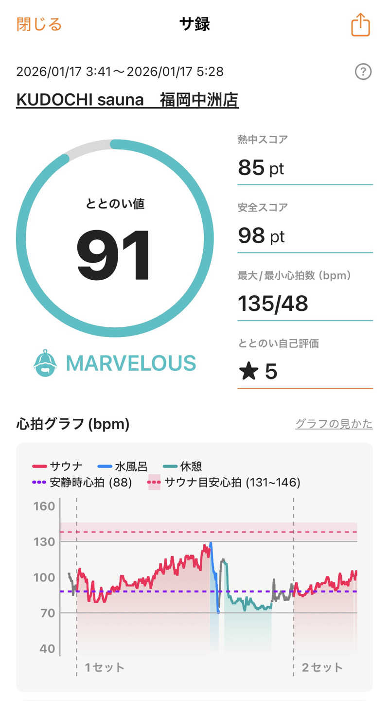 リュセさんのKUDOCHI sauna 福岡中洲店のサ活写真