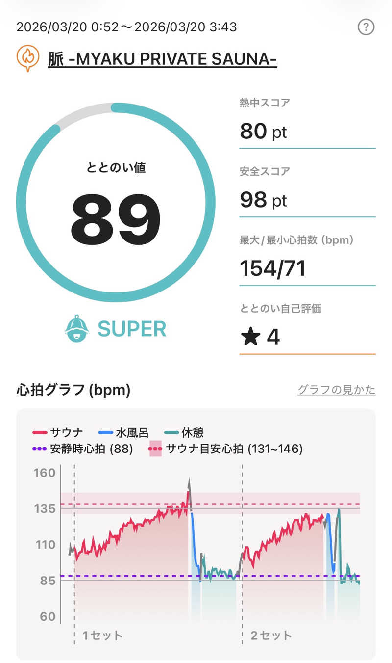 リュセさんの脈 -MYAKU PRIVATE SAUNA-のサ活写真